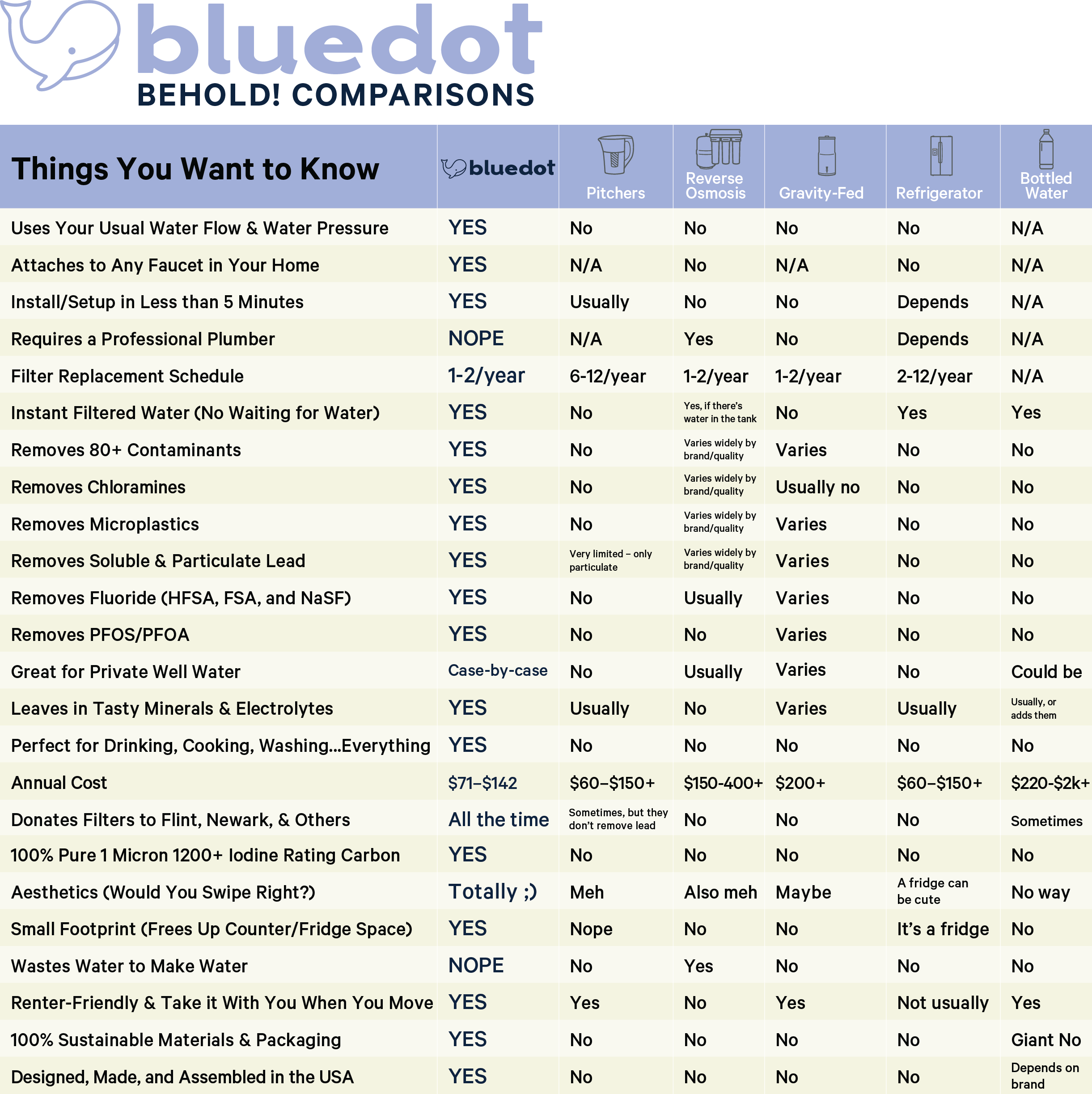 bluedot x bkr kit sustainable bottled water kit